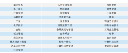 自考本科专业目录一览表 自学考试有哪些专业
