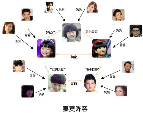 爸爸去哪儿简介